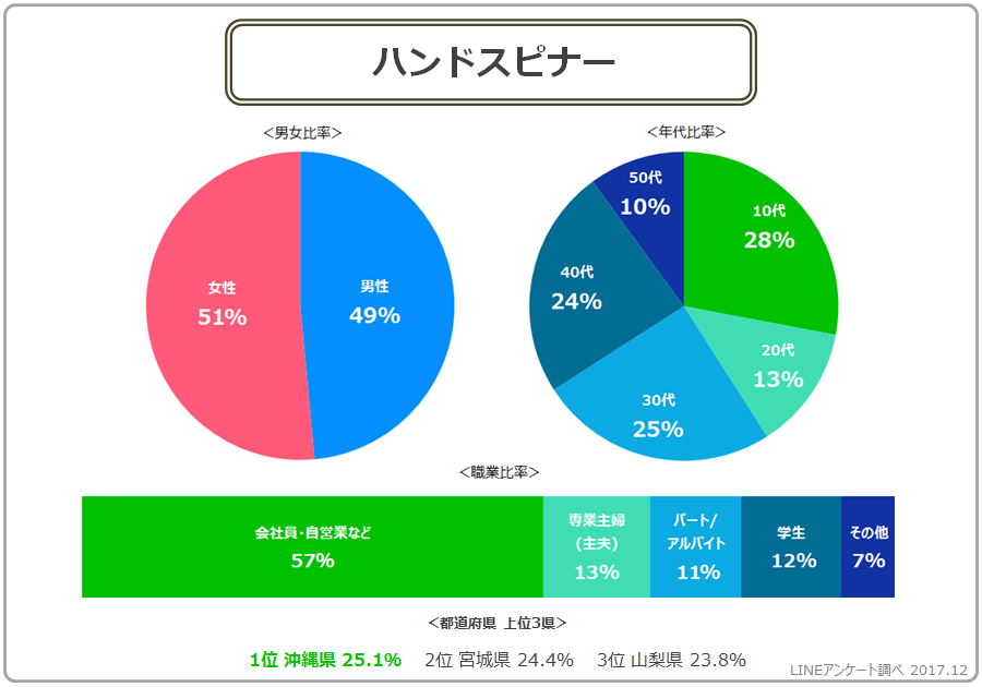 ハンドスピナー