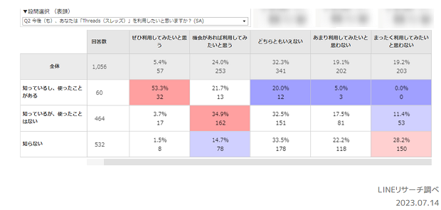 クロス表