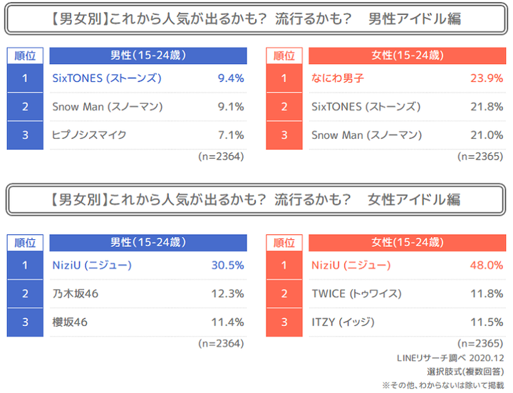 流行予測_アイドル