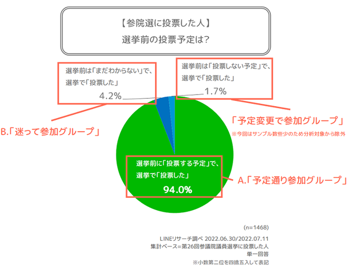 投票した人G