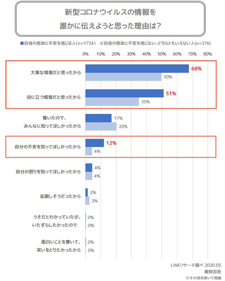 graph7(不安軸動機)