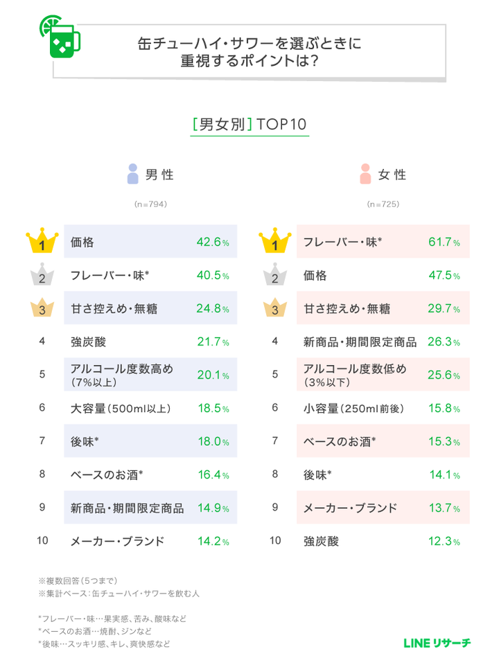 graph_3