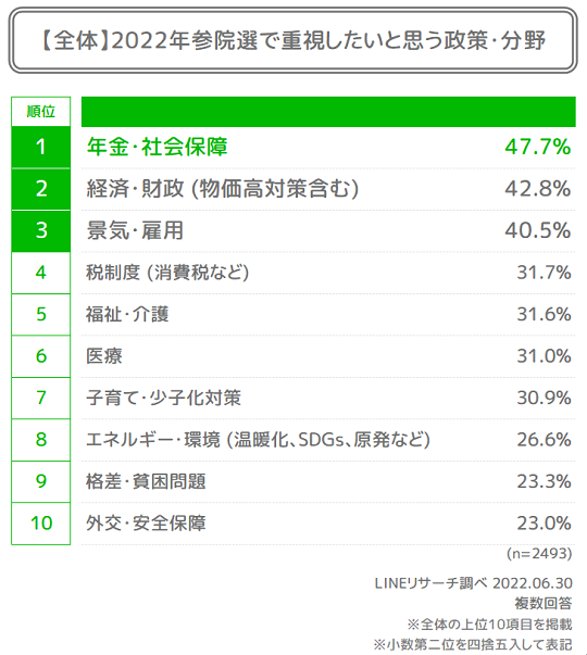重視する政策(全体)