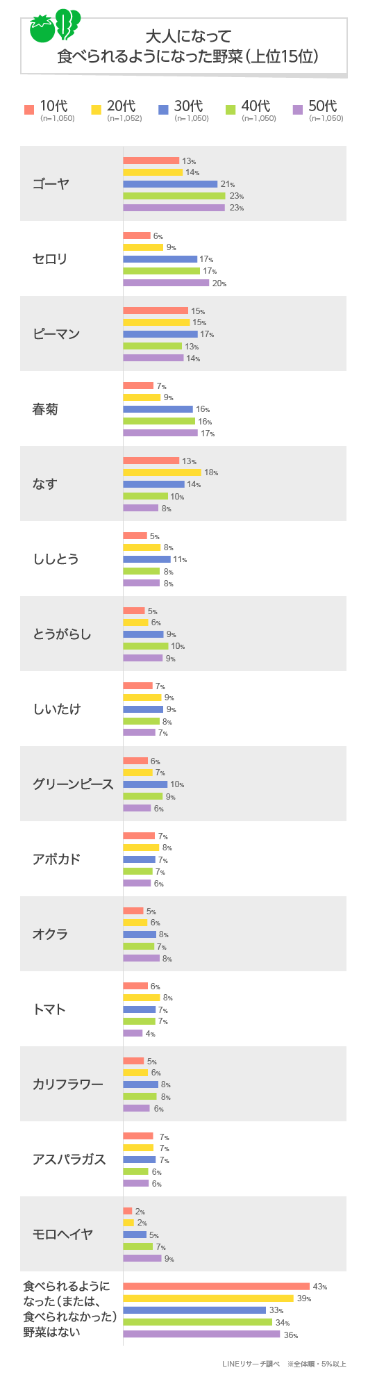 graph2