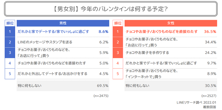 バレンタインの予定