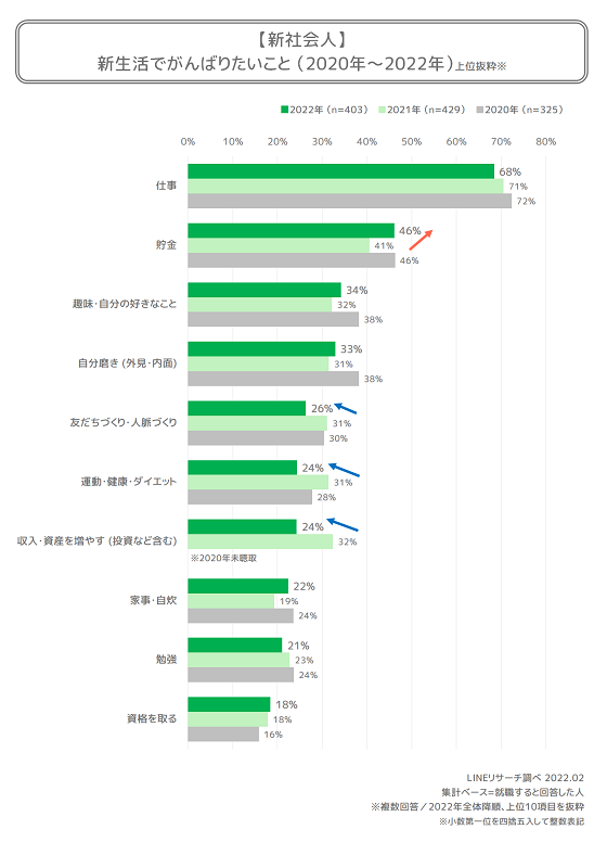 新社会人_graph4
