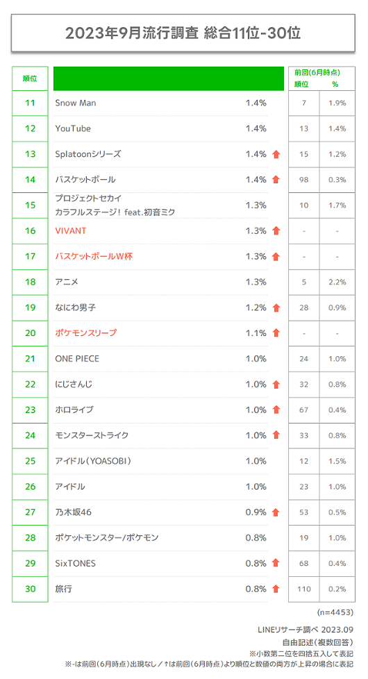 graph2