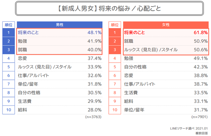 悩み困りごと