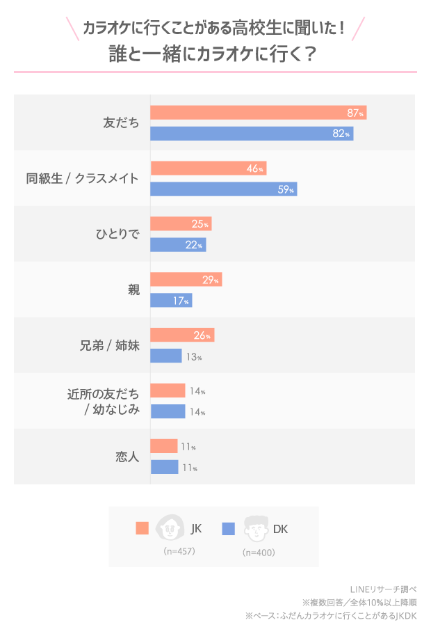 graph_3