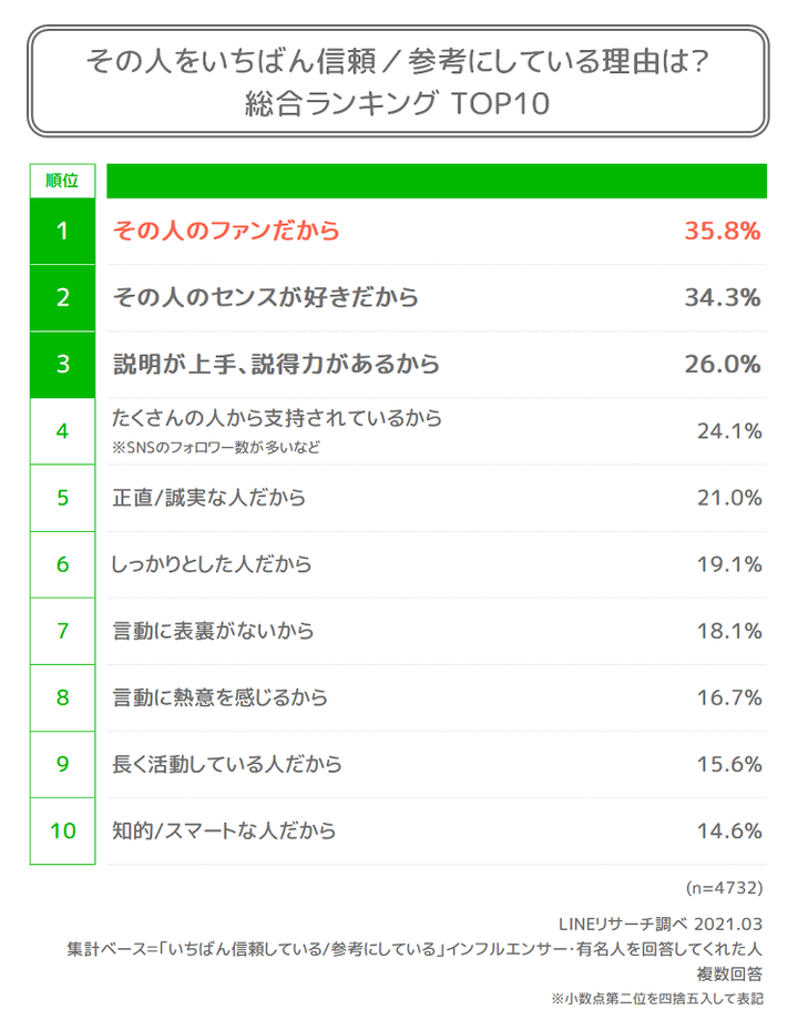 graph3