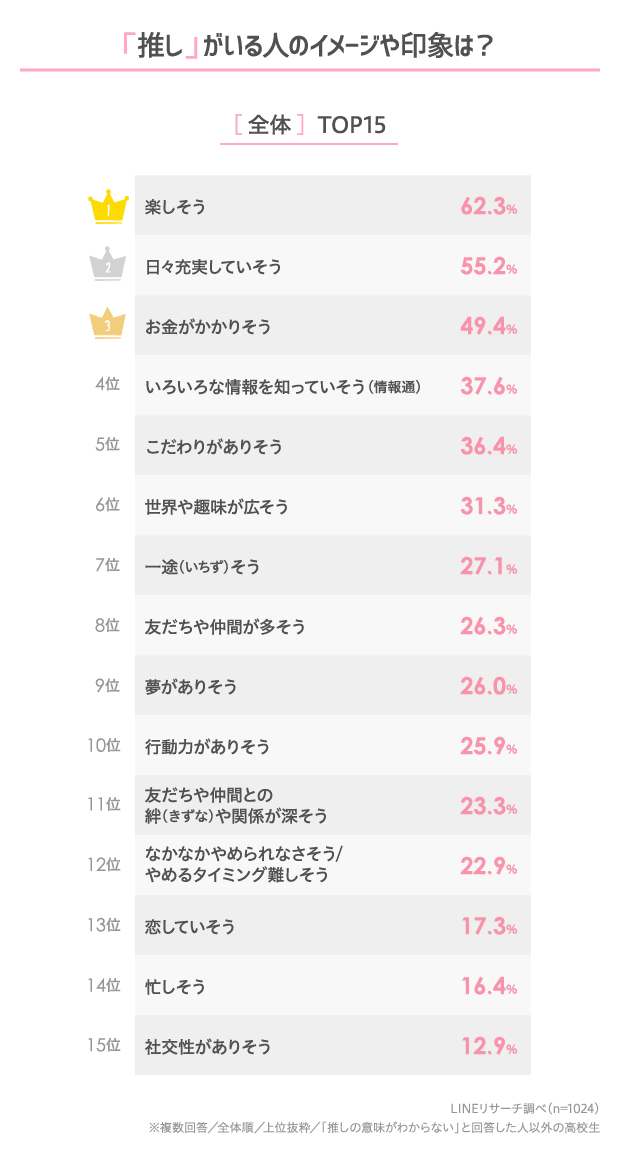graph_5