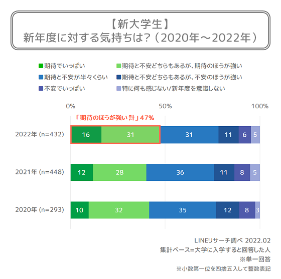 新大学生_graph2
