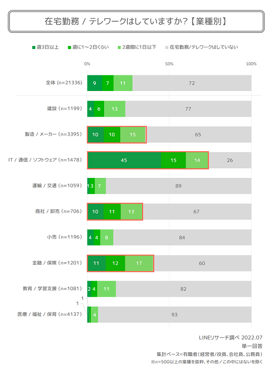 graph3