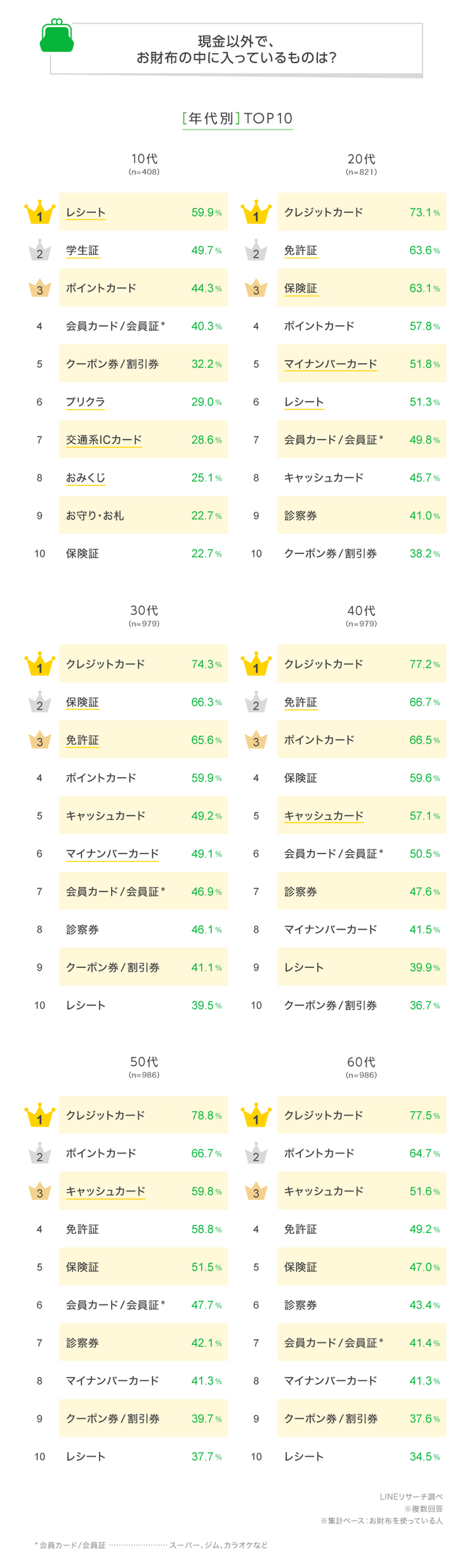 graph_2