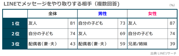 2-2_LINE相手4