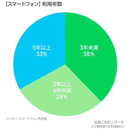 1修正