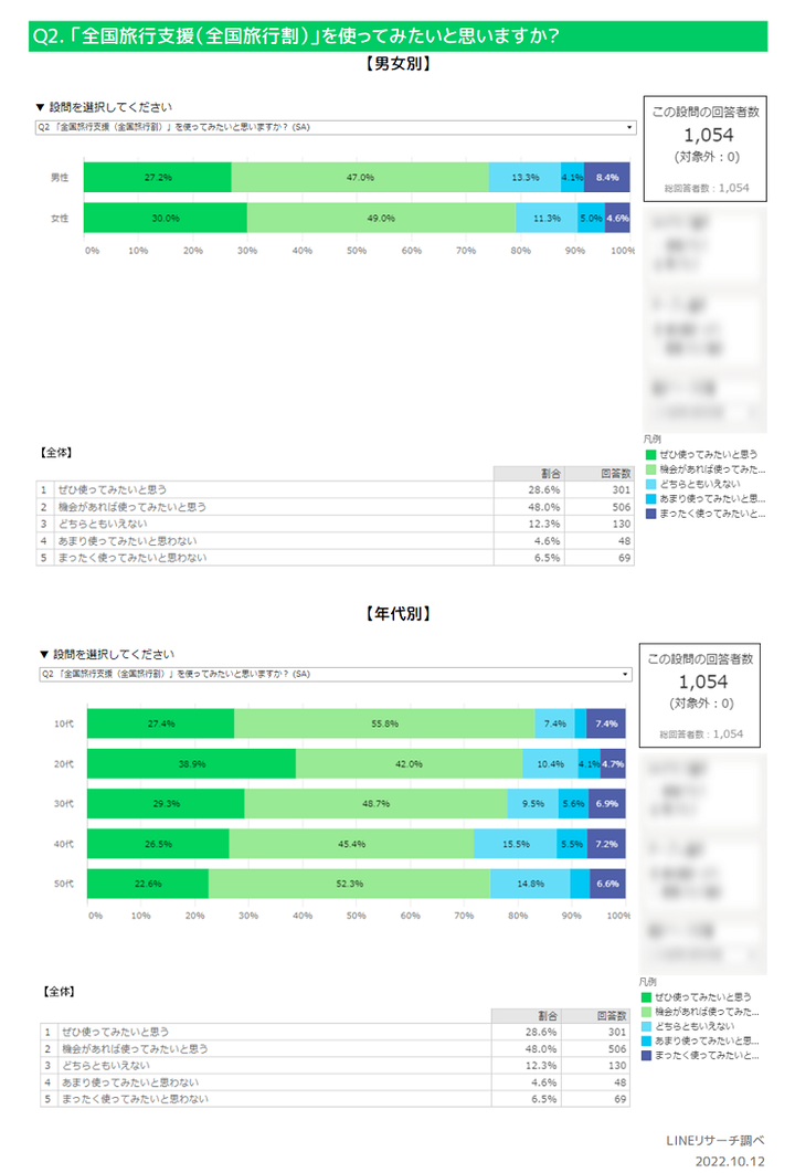 利用意向