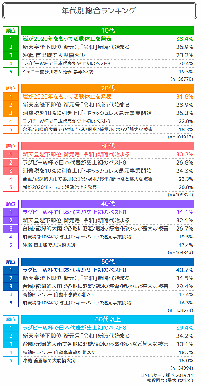 話題のニュース03_TOP5