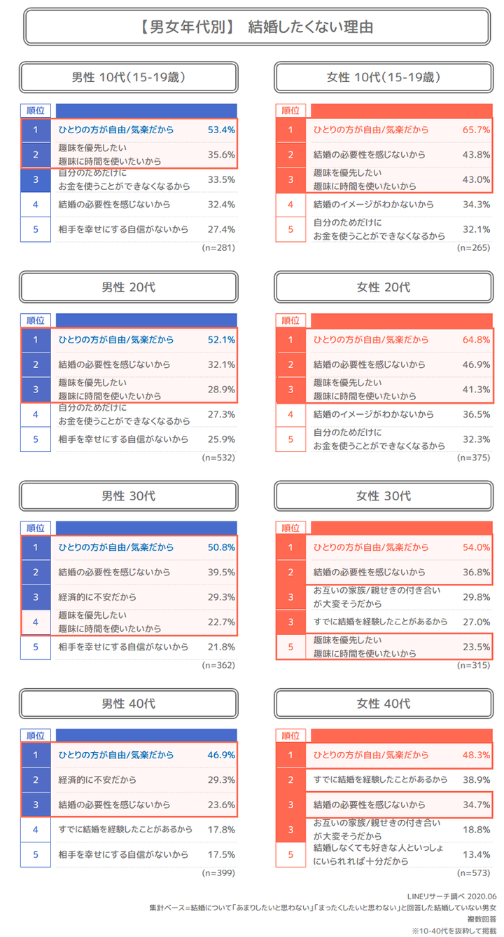 結婚したくない理由_iro