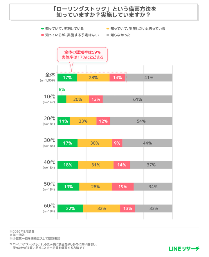 graph3