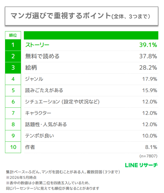 graph5all_manga