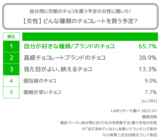 自分用ノチョコ