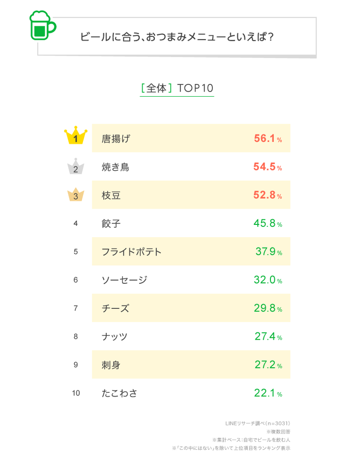 graph_3