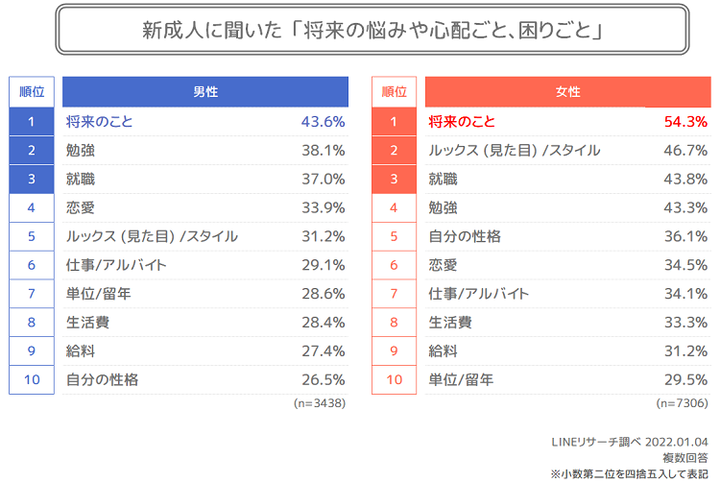 悩み事困りごと