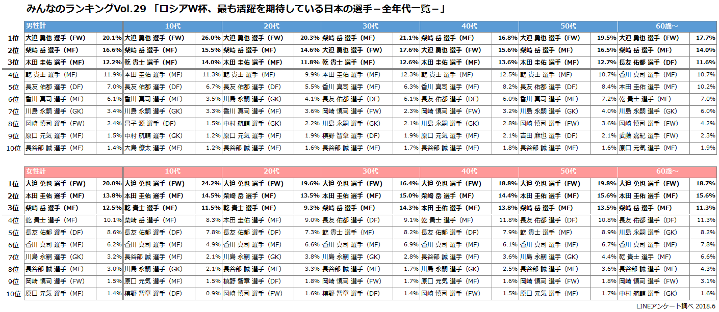 全年代一覧