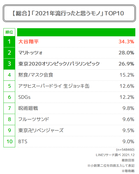 総合ran