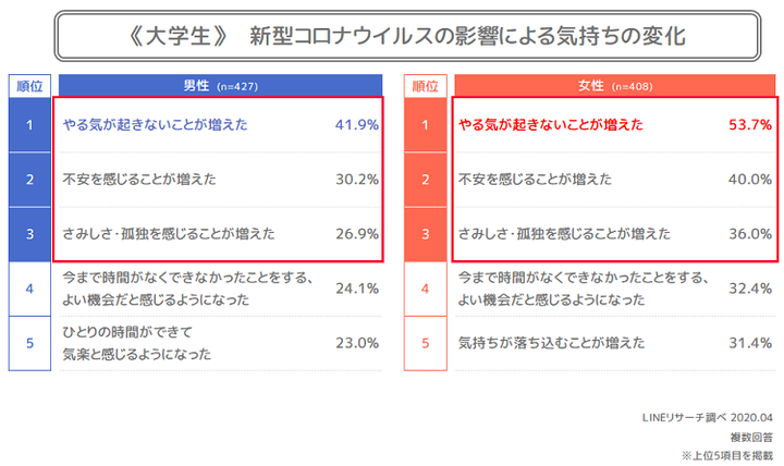 大学生_気持ちの変化