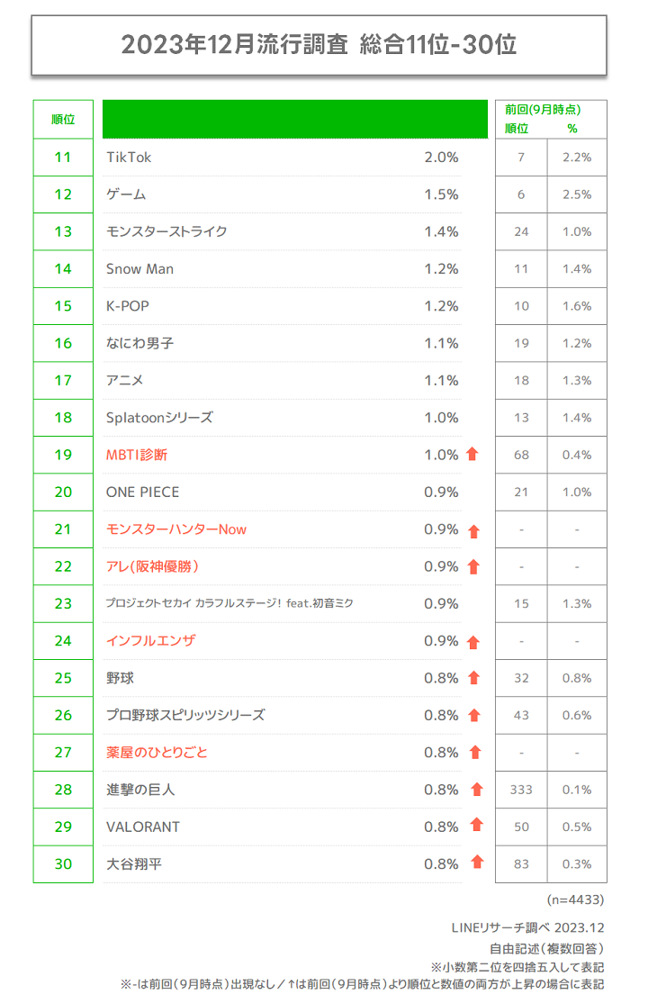 top30
