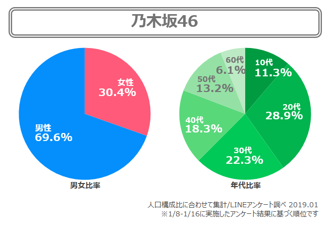 乃木坂46