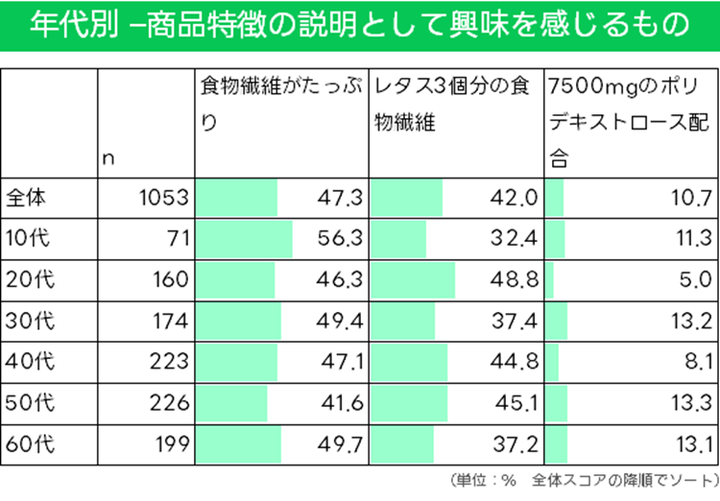 graph7