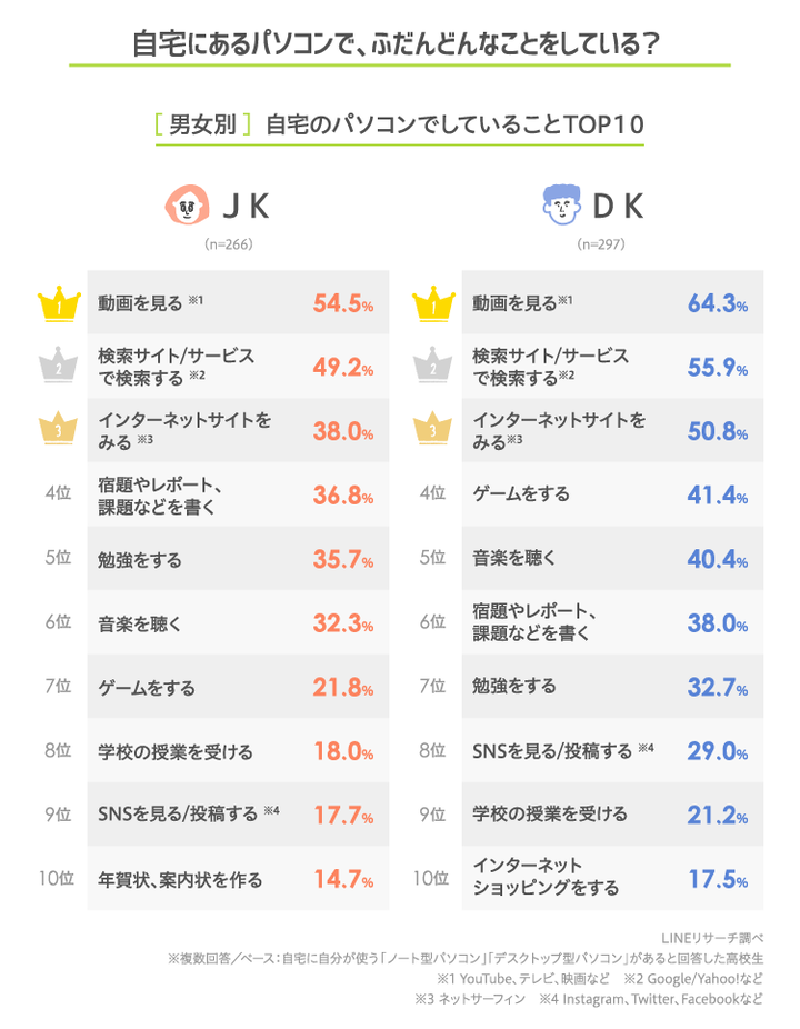 graph_2