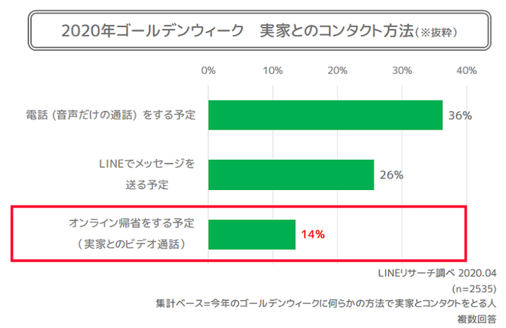実家へのコンタクト方法