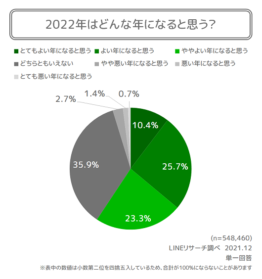 graph5