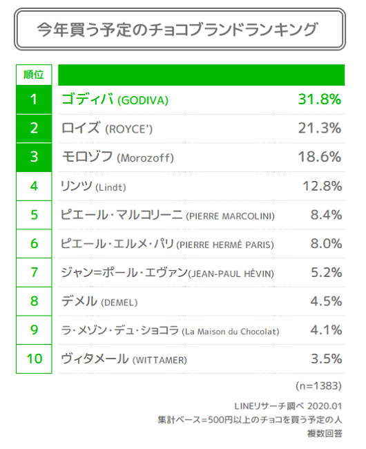 ranking