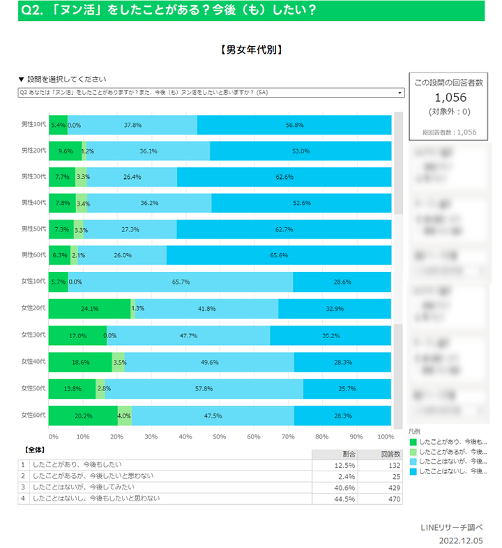 利用