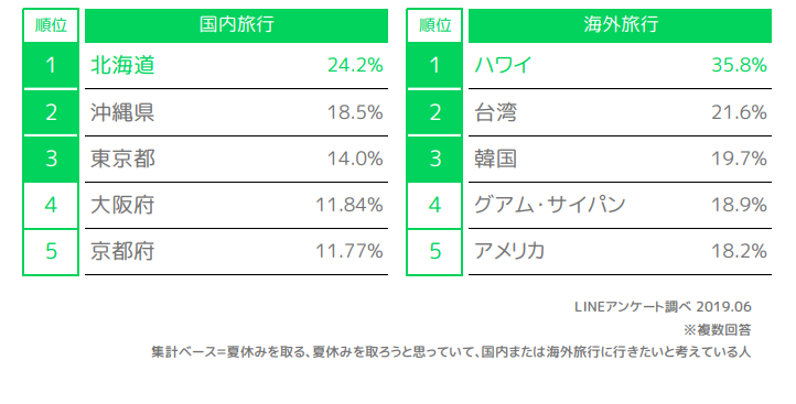 Q3&Q4