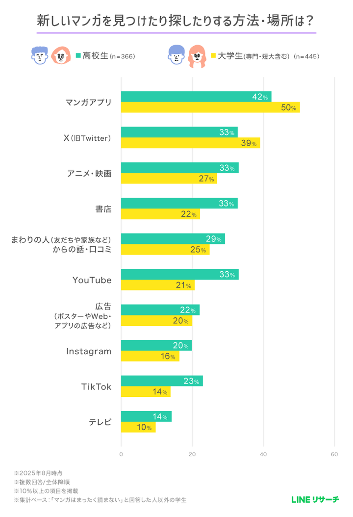 graph_2
