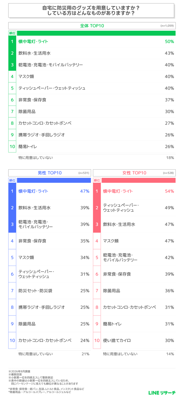 graph2