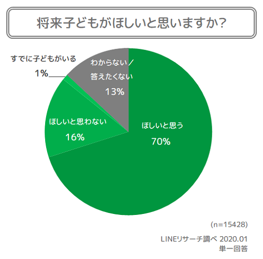 子ども