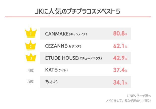 graph_4