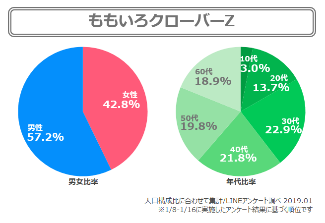 ももいろクローバーZ