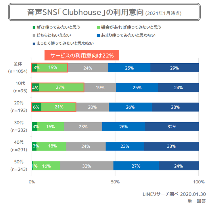 利用意向