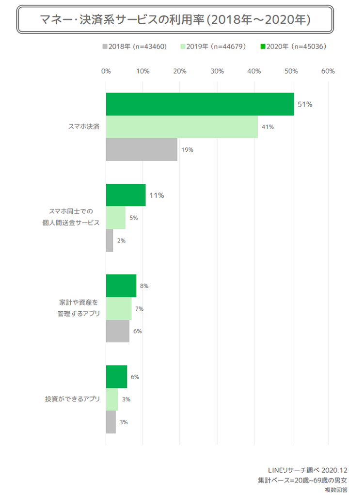 3_全体_サービス利用率