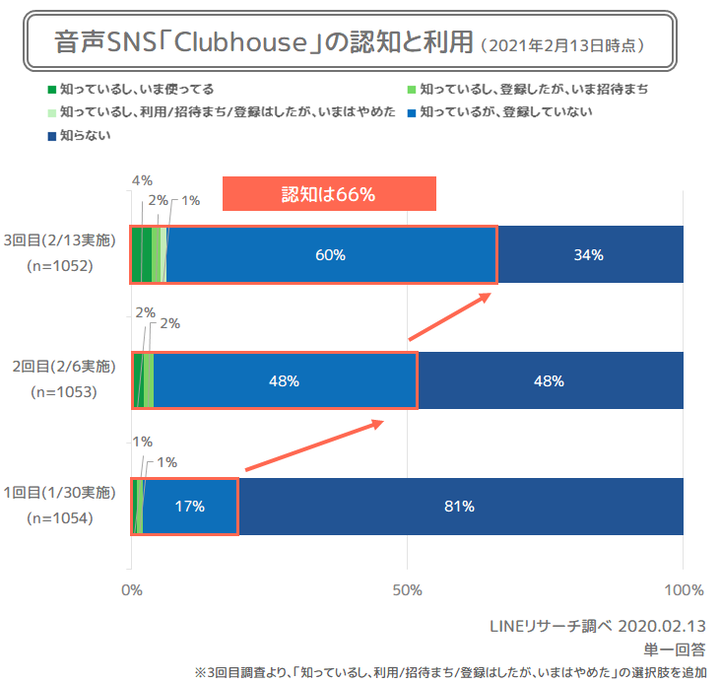 全体認知