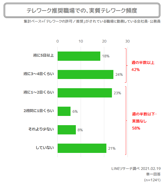 実質頻度