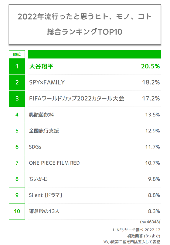 総合ランキング